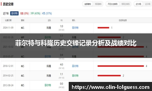 菲尔特与科隆历史交锋记录分析及战绩对比